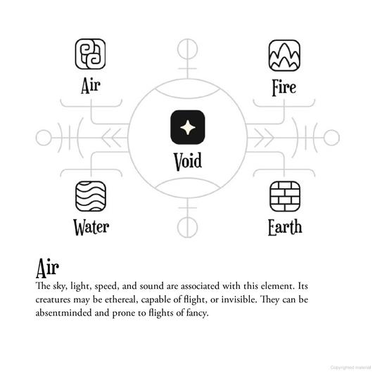 Dungeons and Drawings book, illustrated D&D bestiary, fantasy creature compendium, monster manual for beginners, Dungeons & Dragons monster guide, Blanca Martínez de Rituerto, Joe Sparrow illustrator, folklore-inspired RPG monsters, D&D art book, tabletop creature reference