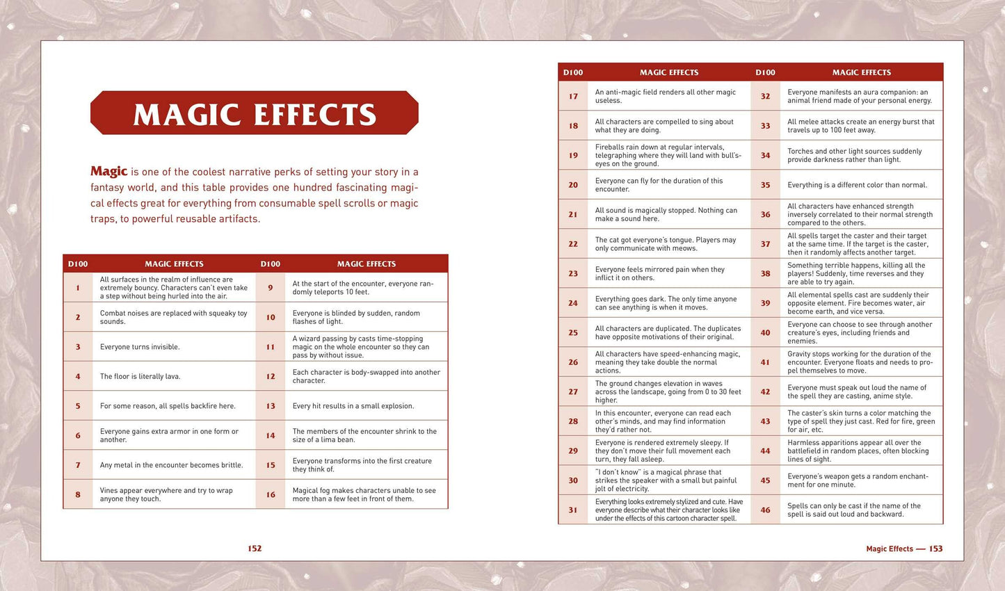 Ultimate Random Encounters book, RPG random encounter ideas, D&D random encounters, Pathfinder encounter prompts, fantasy tabletop encounter book, GURPS compatible encounters, homebrew RPG inspiration, random RPG events, RPG encounter guidebook, quick fantasy adventure hooks