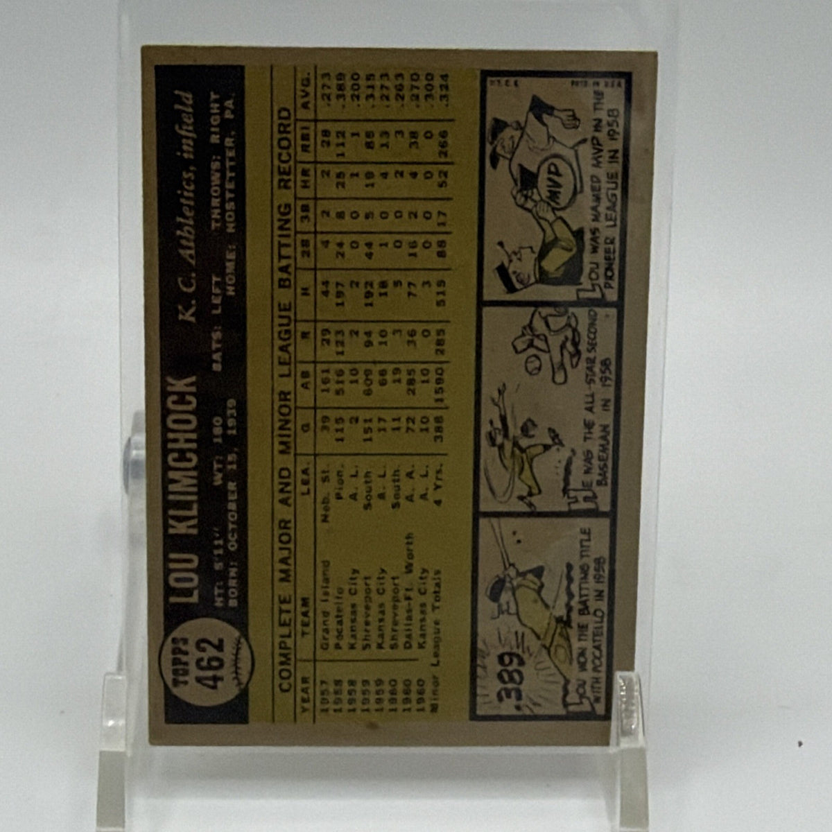 Reverse of 1961 Topps Lou Klimchock #462 showing vintage printed statistics and biography