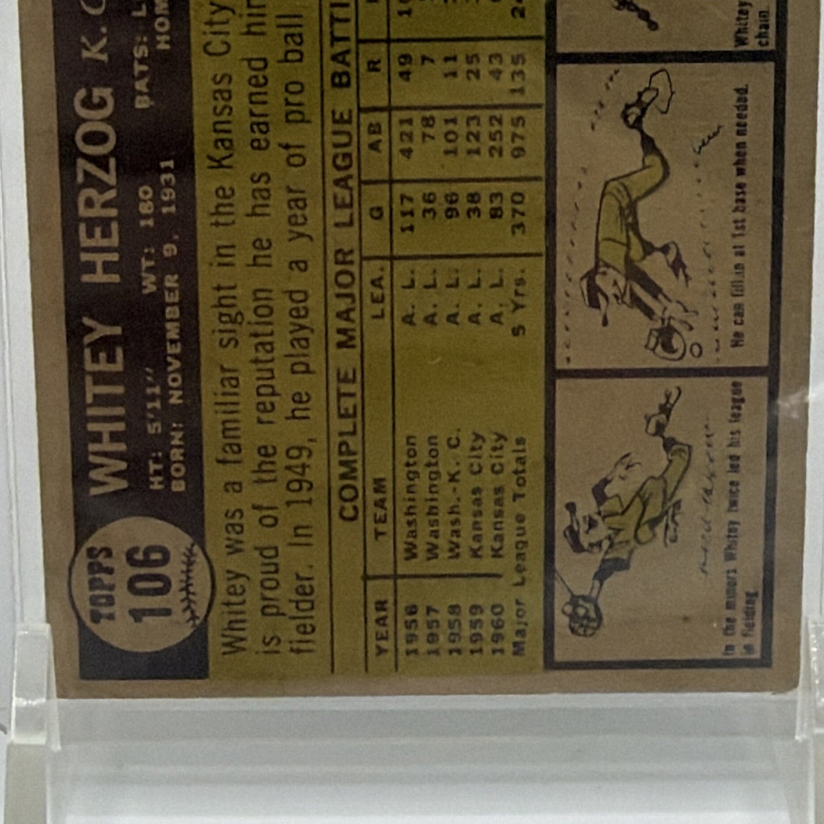 Close-up of the cartoon illustration and statistics on the reverse of Whitey Herzog's 1961 Topps baseball card