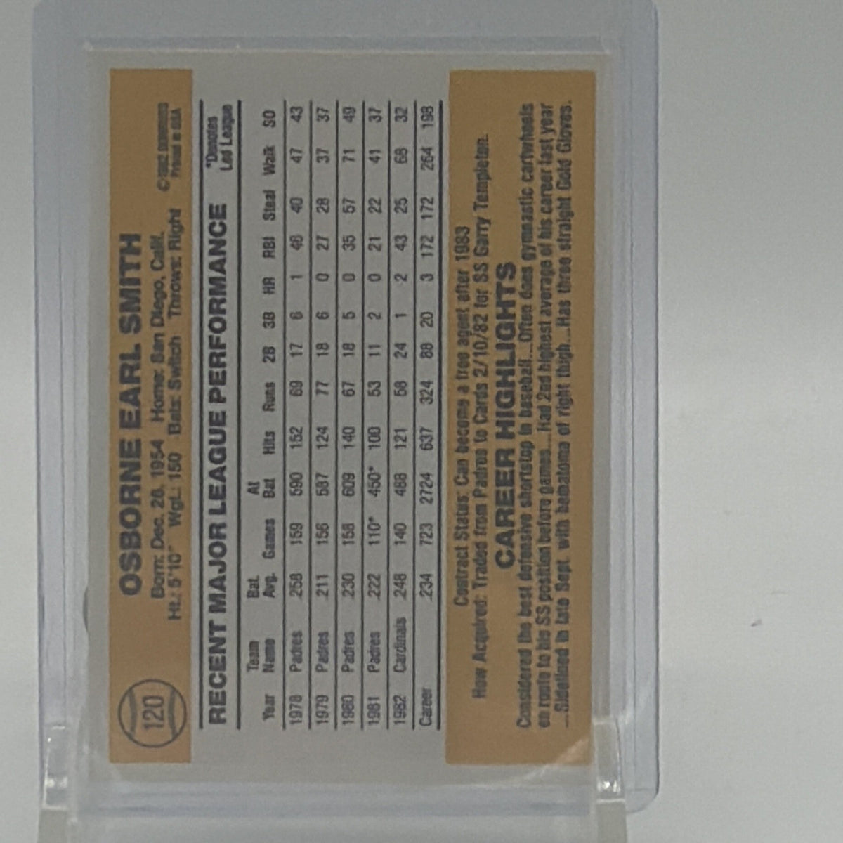 Back of 1983 Donruss Ozzie Smith #120 baseball card