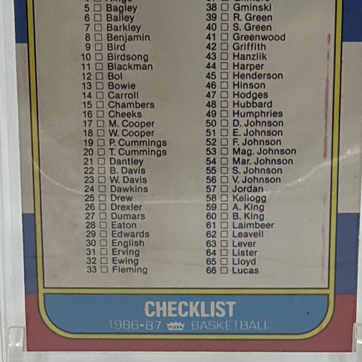 Fleer 1986-87 Fleer Basketball Checklist Card #132 of 132 NBA