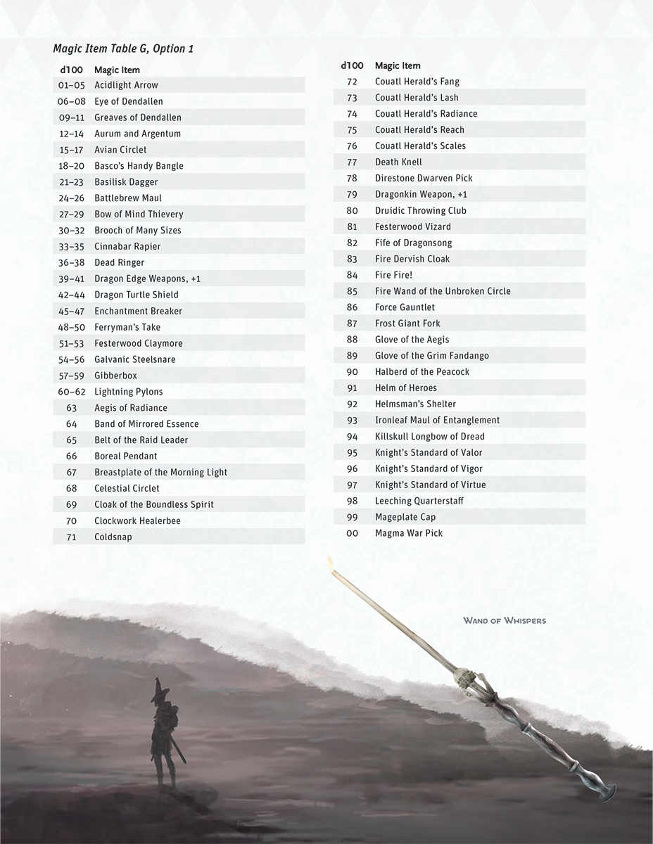 Reference charts and magic item tables inside The Griffon's Saddlebag
