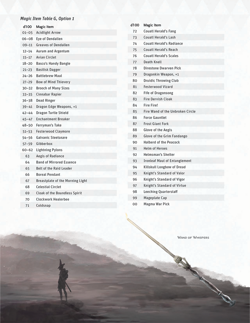 Reference charts and magic item tables inside The Griffon's Saddlebag