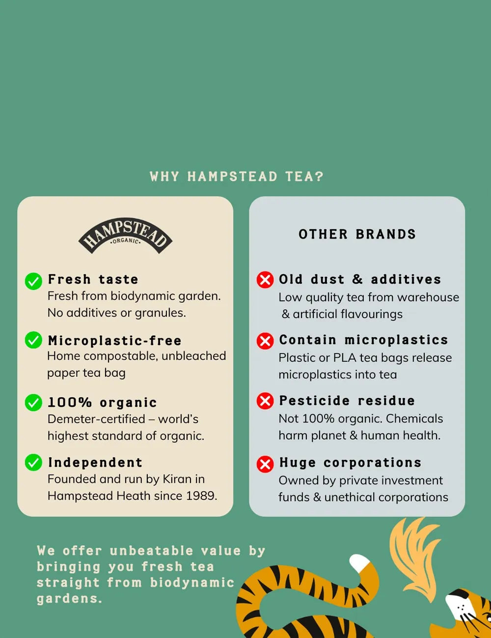 Hampstead organic biodynamic tea with fully compostable tea bags